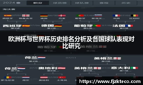 欧洲杯与世界杯历史排名分析及各国球队表现对比研究